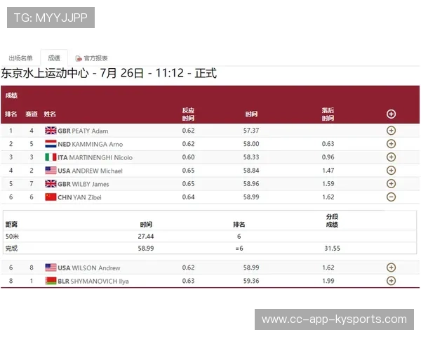 东京奥运会男子百米跑破纪录，冠军归属悬念重重，东京奥运会百米跑成绩